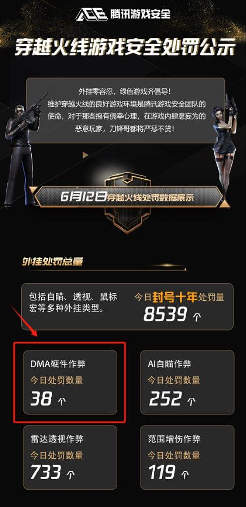 CF线条辅助是什么?
CF线条辅助是一种帮助玩家在《穿越火线》中提高游戏表现的工具。它通过可视化的方式提供游戏中的重要信息,如敌人位置、射击角度等,从而帮助玩家做出更好的